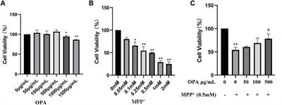 Neuroprotective Effects of Oligosaccharides From Periplaneta Americana on Parkinson’s Disease Models In Vitro and In Vivo